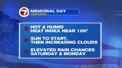 Sun, Steam and Storms this Holiday Weekend