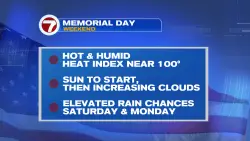 Sun, Steam and Storms this Holiday Weekend